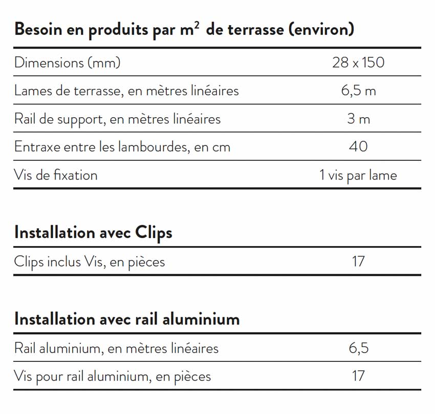 UPM-ProFi-Deck-150-dimensions