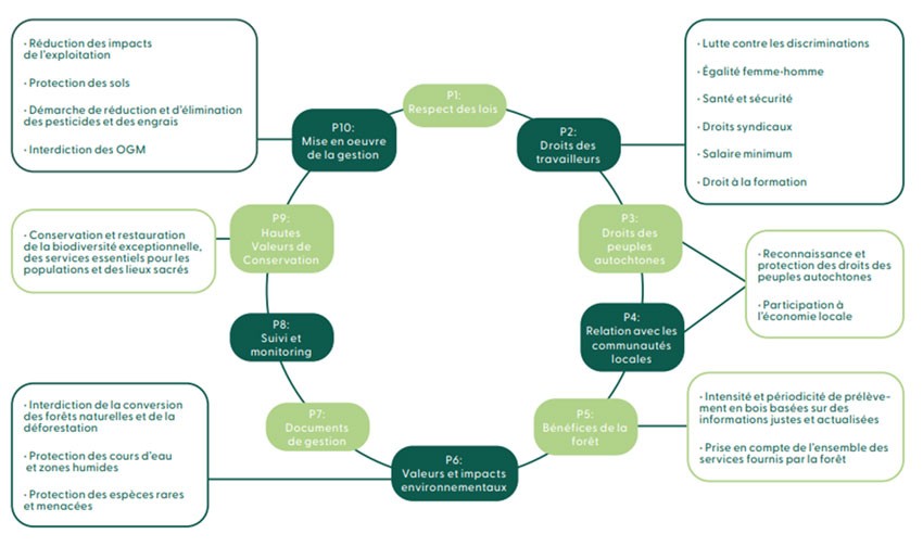 guide-d-application-des-normes