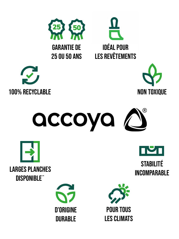 Points fort du bois Accoya